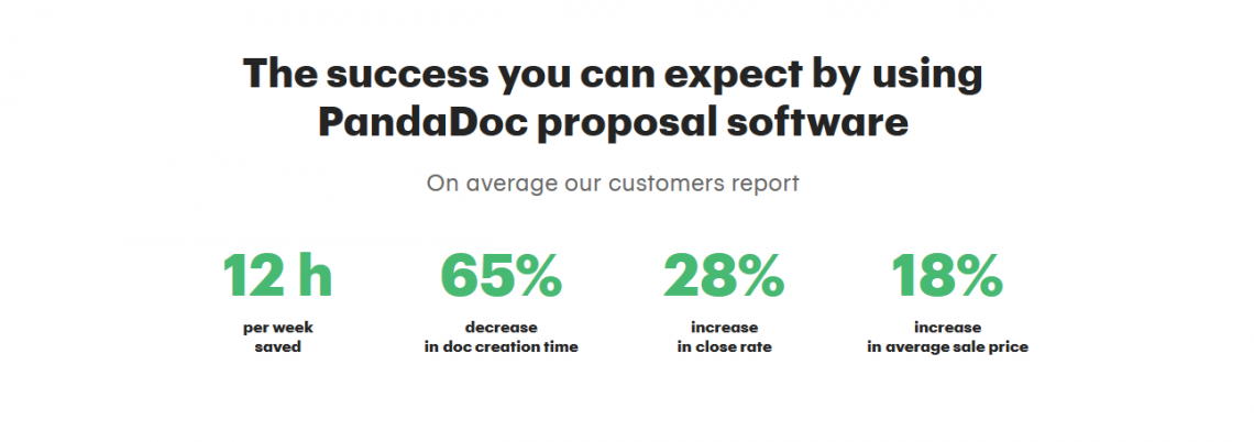 PandaDoc proposal software statistics.